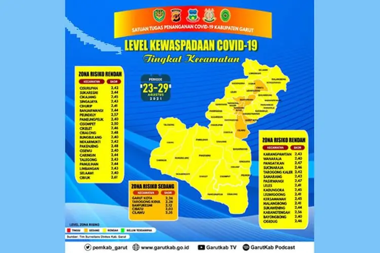 Kabupaten Garut, Masih Ada 2 Kelurahan Zona Merah, di Mana?