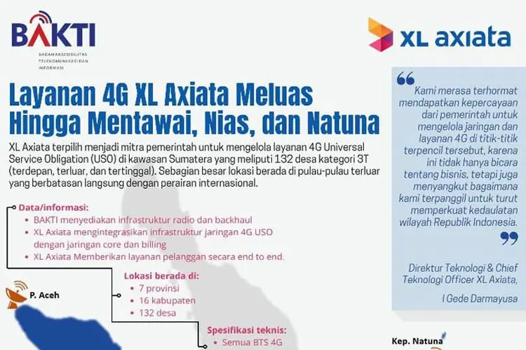 Terpilih Kelola Jaringan 4G USO di Sumatera, Layanan 4G XL Axiata Meluas Hingga Mentawai, Nias, dan Natuna