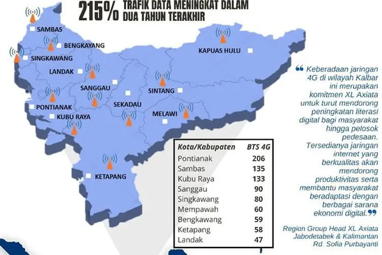 Jaringan 4G XL Axiata Jangkau Sebagian Besar Kecamatan di Kalimantan Barat