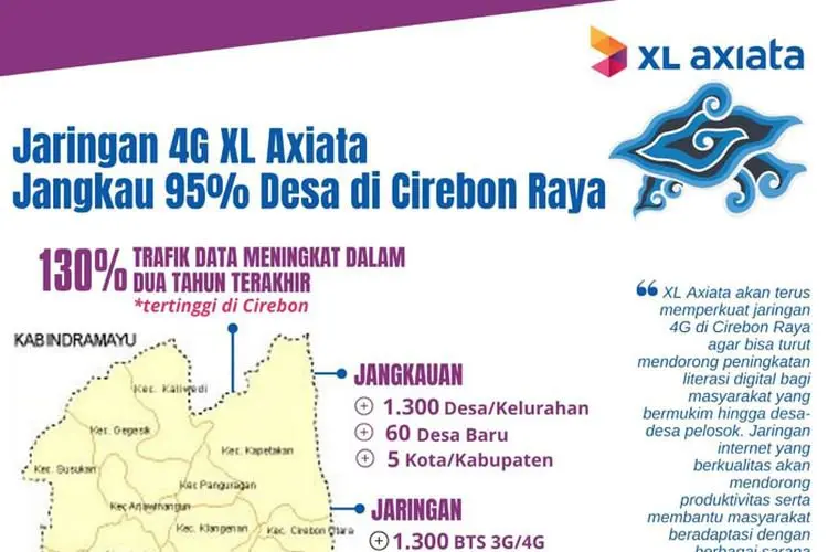 XL Axiata Tingkatkan Literasi Digital di Cirebon Raya