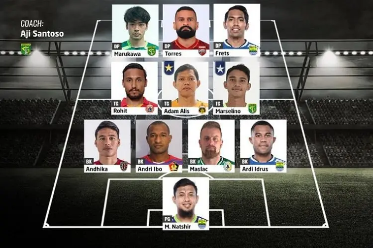 Team of The Week Liga 1 Pekan ke-15: Persib Dominan, Paco Torres Striker Andalan