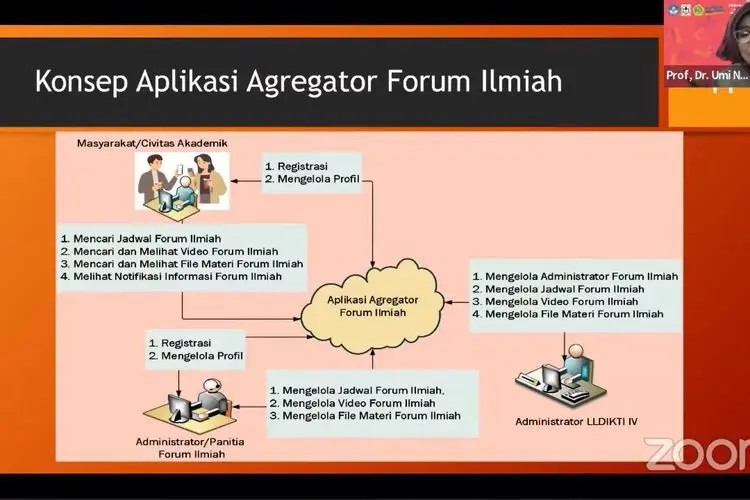 Pengabdian kepada Masyarakat, Unikom Terapkan Aplikasi Aggregator Forum Ilmiah di LLDIKTI IV