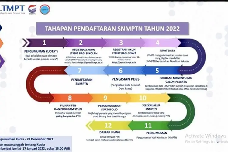Simak Cara Daftar SNMPTN 2022, SiapkanÂ Dokumen Penting Ini