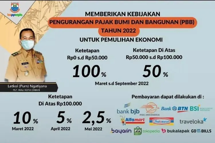 Biaya PBB Tahun 2022 di Cimahi Dikurangi, Begini Ketentuannya Menurut Ngatiyana