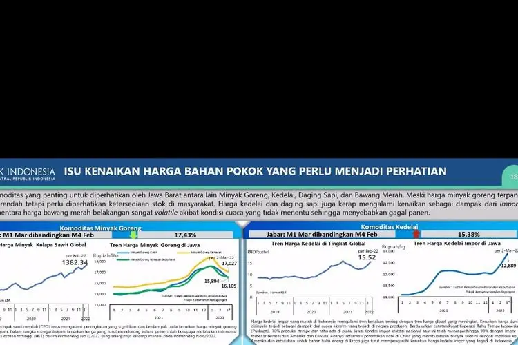 Antisipasi Ketersediaan dan Harga Kebutuhan Pokok, Pemprov Jabar Gelar Rakor Lintas Sektor
