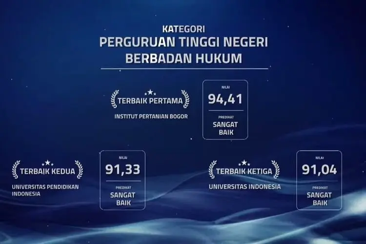 UPI Terima Penghargaan Terbaik Kedua Kinerja Anggaran Terbaik 2021 