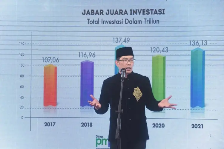 Ridwan Kamil Tanggapi Respon Perpanjangan PPKM,  Masih Ada Kelonggaran