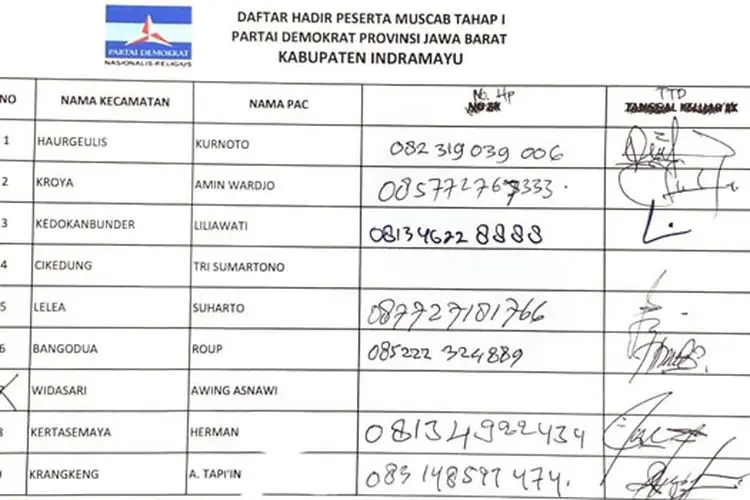 Muscab Serentak Partai Demokrat di Bandung Memanas