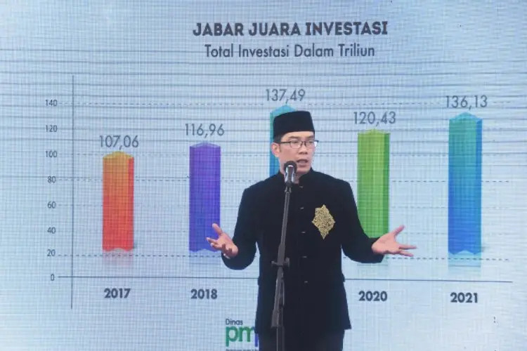 Ekonomi Digital Jabar Meningkat 40 Persen Selama Pandemi Covid-19
