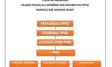 Bawaslu KBB Mulai Buka Pendaftaran Panwascam, Begini Caranya