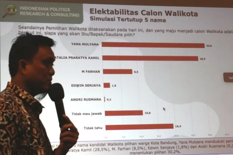 FOTO : IPRC Merilis Survey Sejumlah Tokoh Bakal Pilwalkot 2024