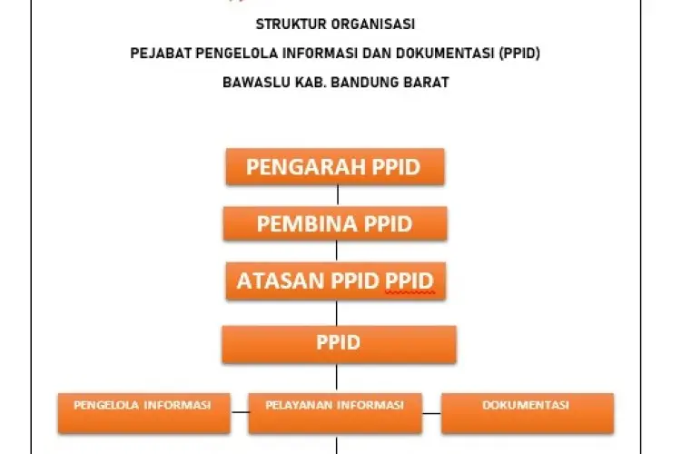 Bawaslu KBB Mulai Buka Pendaftaran Panwascam, Begini Caranya