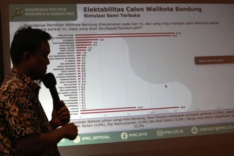 FOTO : IPRC Merilis Survey Sejumlah Tokoh Bakal Pilwalkot 2024