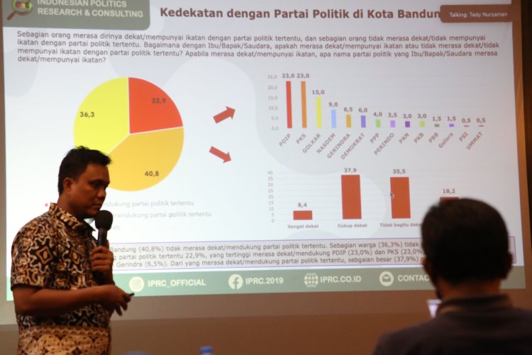 Yana Mulyana dan Atalia Praratya Tertinggi di Bursa Pilwalkot Bandung 2024