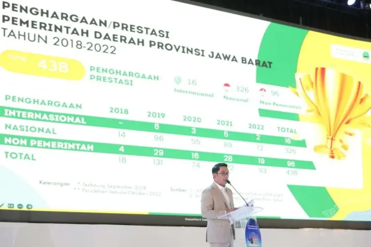 Wujudkan West Java Digital Province, Ridwan Kamil Minta Bupati dan Walikota Lakukan Akselerasi