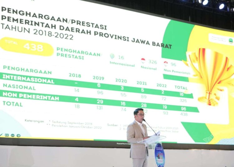 Wujudkan West Java Digital Province, Ridwan Kamil Minta Bupati dan Walikota Lakukan Akselerasi