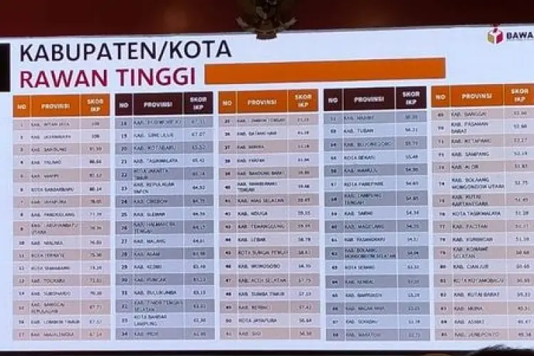 Jelang Pemilu 2024, Polda Jabar Segera Lakukan Pemetaan Rawan Konflik