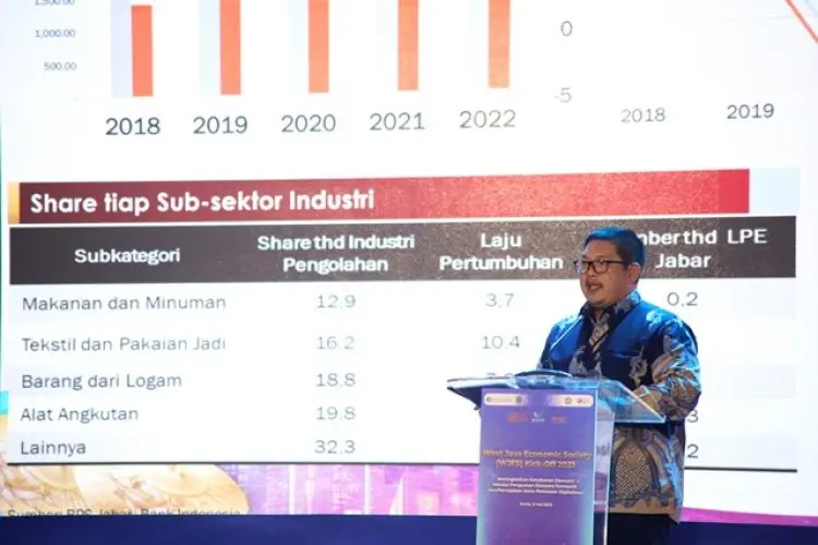 Ekonomi Jabar Kudu Perkuat Pasar Domestik dan Digitalisasi