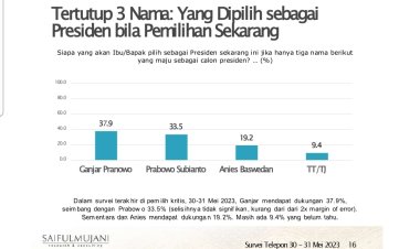 Elektabilitas Ganjar Pranowo Ungguli Prabowo Subianto Dan Anies ...