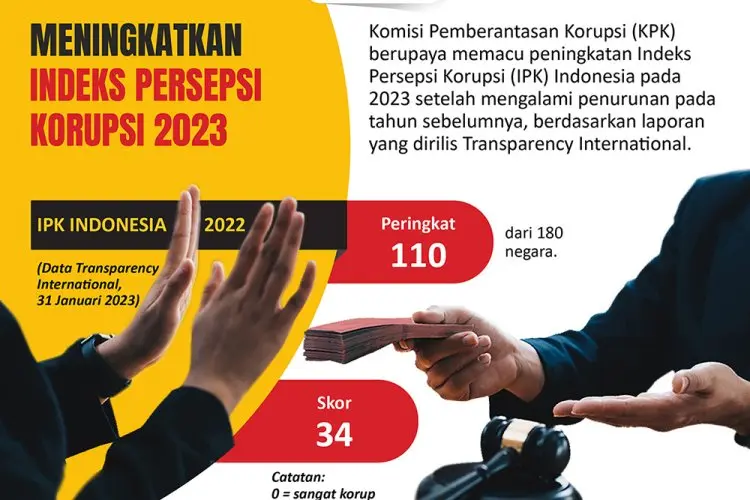 Antisipasi Lahirnya Generasi Korupsi