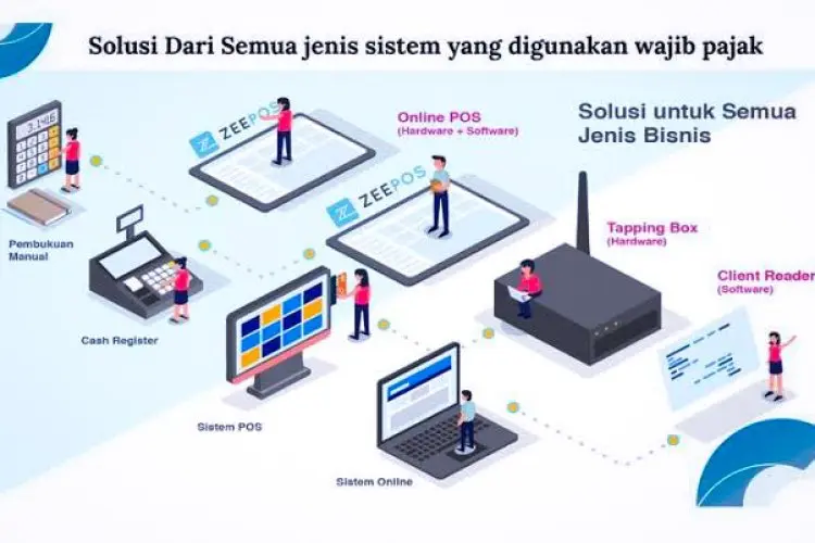 Hindari Kebocoran PAD, Bapenda KBB Tingkatkan Penambahan Tapping Box di Hotel dan Restoran