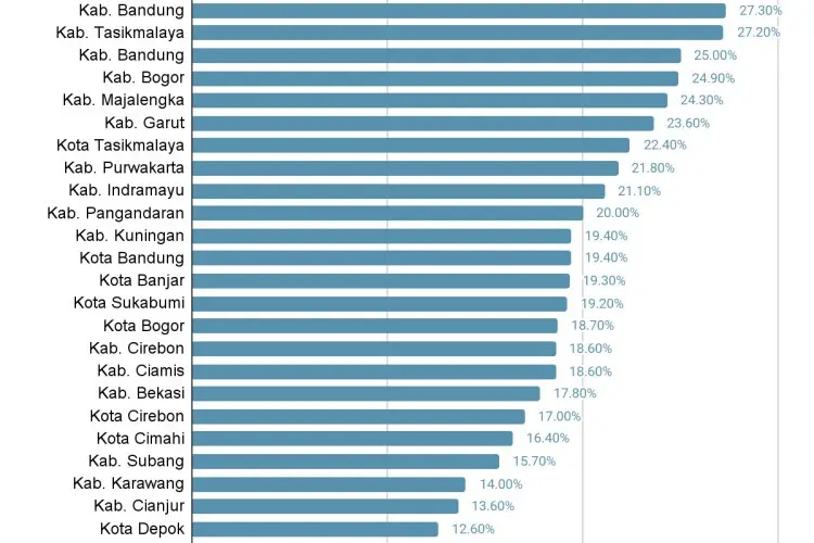 Penanganan Stunting Masih Sebatas Tataran Permukaan