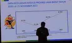 Duh, Kecelakaan Kerja di Jabar Lebih 60 Ribu Kasus
