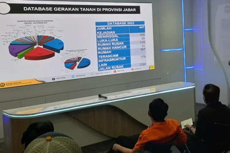 PVMBG Sebut Terjadi 447 Pergerakan Tanah di Jabar Sepanjang 2023, Sebabkan 105 Orang Meninggal