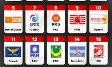 18 Parpol Peserta Pemilu Serentak 2024 Serahkan LADK, KPU KBB: Terbesar Mencapai Rp 1 Miliar 
