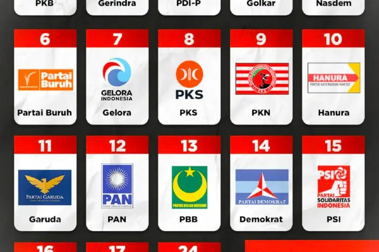 Menyoal Efektivitas Tambahan Dana Parpol dari APBN untuk Cegah Korupsi: Riefky Karsayuda Nilai Solusi KPK Terlalu Sederhana