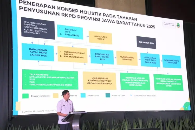 Jabar Usung Pemerataan Pembangunan pada RPJMD 2025 - 2030