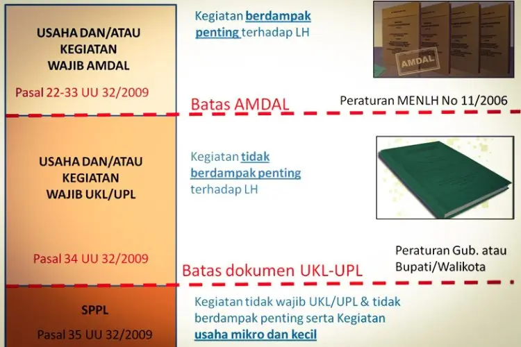 Catat, Ini Dokumen Lingkungan yang Wajib Dimiliki Agar Izin Operasional Pembangunan Terbit 