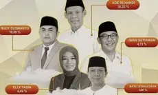 Yusfitriadi Sebut Jaro Ade-Pasha Ungu akan Bertanding dengan Elly Yasin-Anang Hermansyah di Pilbup Bogor