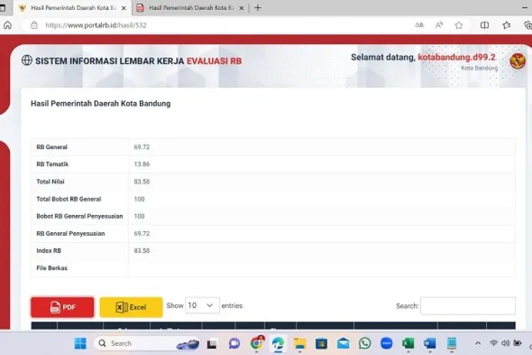 Pertama Kali, Indeks Reformasi Birokasi Kota Bandung Dapat Nilai A