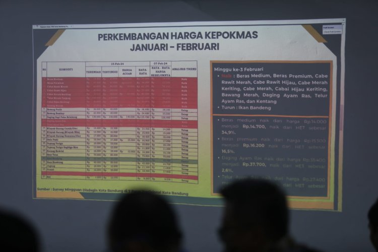 Antisipasi Kenaikan Harga Jelang Ramadhan, Pemkot Bandung Siap Gelar Operasi Pasar 