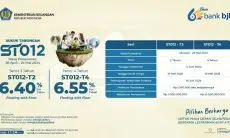 Dukung Program Pemerintah, bank bjb Tawarkan Sukuk Tabungan Seri ST012