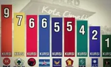 Raih Kursi Terbanyak, Ini Sejumlah Partai yang Tempel PKS di DPRD Kota Cimahi 