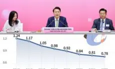 Angka Kelahiran Menurun Tiap Tahunnya, Korea Selatan Nyatakan Darurat Nasional Terhadap Populasi