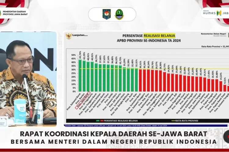 Pemerintah Pusat Minta Daerah Jangan Andalkan Dana Transfer