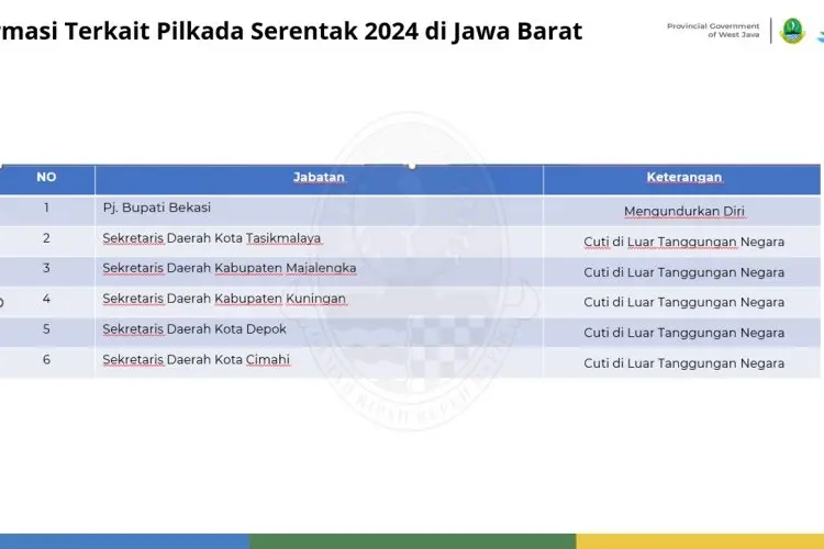 Sikap Kami: Cutinya Lima Sekda dan Ambiguitas Demokrasi