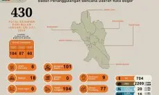 BPBD Kota Bogor Tangani 430 Kejadian pada Semester I 2024 