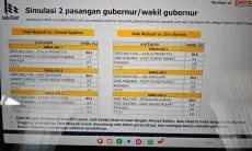 Survei Indo Riset: Dedi Mulyadi-Erwan Setiawan Menang Diatas 80 Persen di Pilkada Jabar