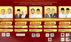 Lima Bapaslon Bupati dan Wakil Bupati Bandung Barat Selesaikan 23 Tes Pemeriksaan Kesehatan