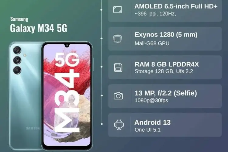Upgrade HP Murah Meriah! Rekomendasi HP Samsung 3 Jutaan Spek Dewa untuk Gaming dan Multimedia di Tahun 2024