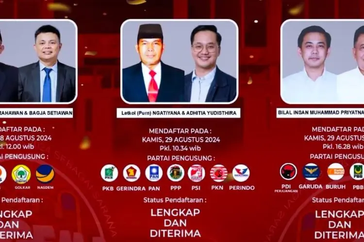 Profil Singkat dan Peta Kekuatan Tiga Bapaslon Walikota dan Wakil Walikota Cimahi yang Berlaga di Pilkada Serentak 2024