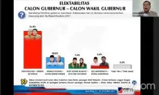 Survei Voxpol: Elektabilitas Ahmad Syaikhu-Ilham Habibie Naik Signifikan, Gerus Dedi Mulyadi-Erwan Setiawan
