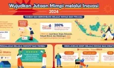 Deretan Program dan Fitur Shopee Mendorong Penjualan Brand Lokal dan UMKM Naik  Hingga 200% pada 2024