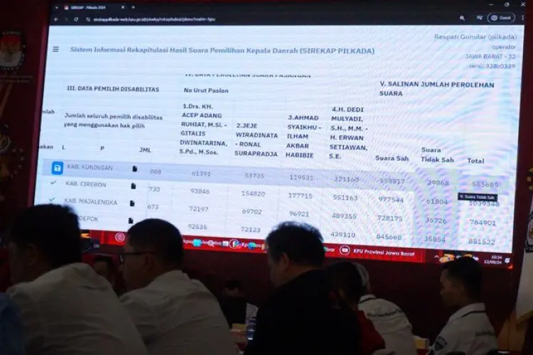 KDM-Erwan Raih 62,22 Persen Suara di Pilgub Jabar 2024, Pengumuman Penetapan 15 Desember