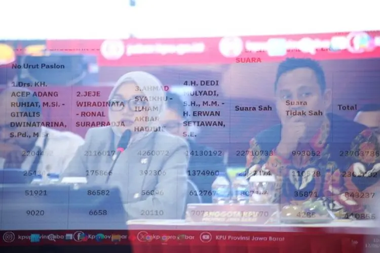 Pasangan Dedi Mulyadi-Erwan Setiawan Kantongi Suara Tertinggi di Pilgub Jabar 2024