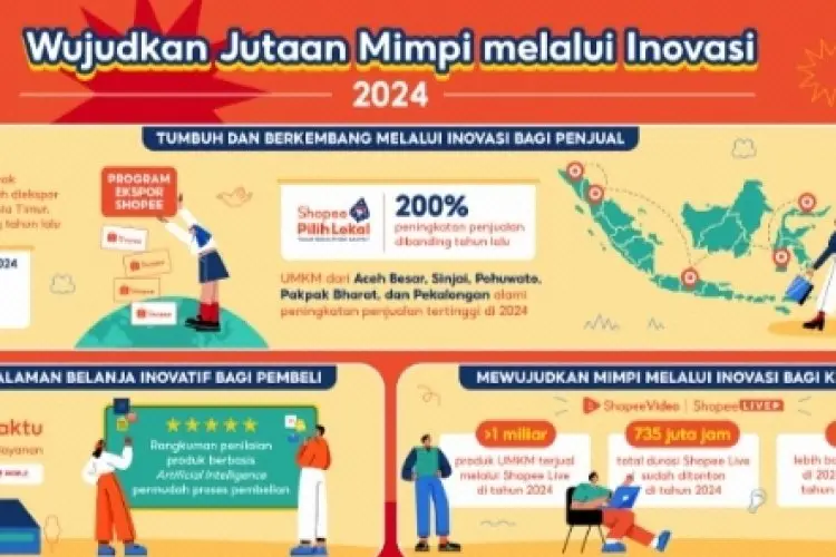 Deretan Program dan Fitur Shopee Mendorong Penjualan Brand Lokal dan UMKM Naik  Hingga 200% pada 2024